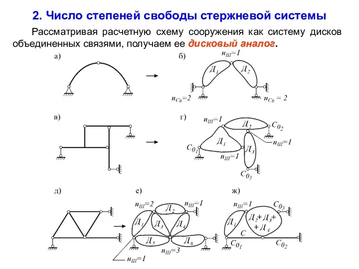 Рассматривая расчетную схему сооружения как систему дисков объединенных связями, получаем