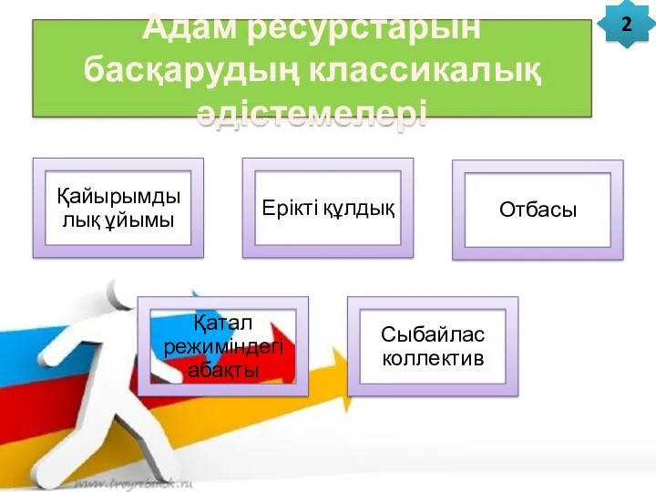 Адам ресурстарын басқарудың классикалық әдістемелері 2