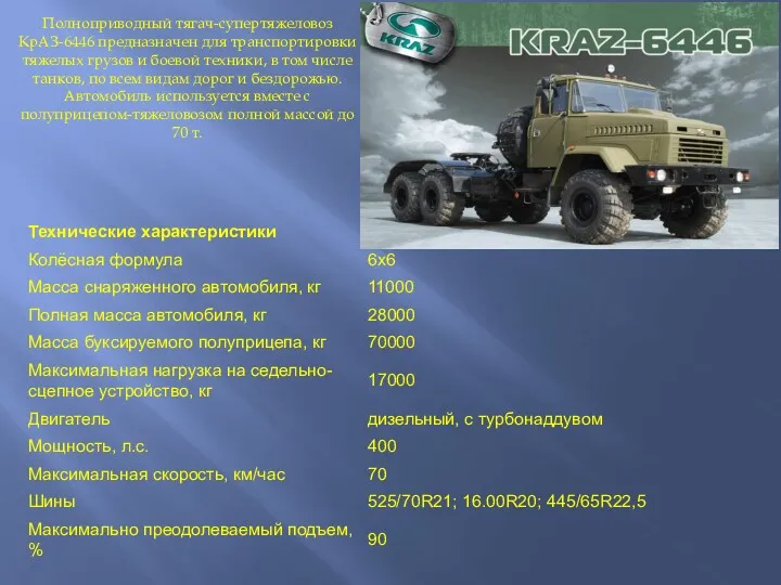 Полноприводный тягач-супертяжеловоз КрАЗ-6446 предназначен для транспортировки тяжелых грузов и боевой