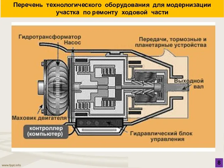 Перечень технологического оборудования для модернизации участка по ремонту ходовой части 8