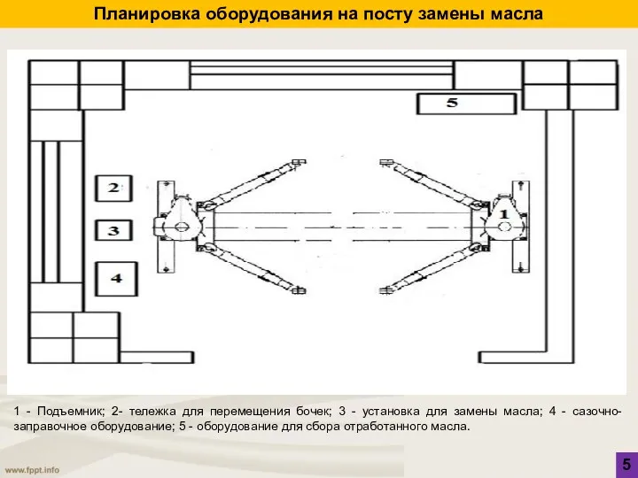 Планировка оборудования на посту замены масла 5 1 - Подъемник;