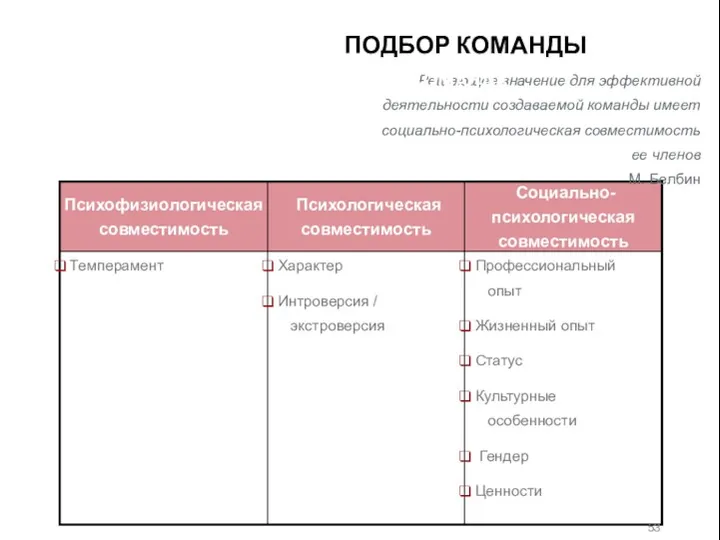 Решающее значение для эффективной деятельности создаваемой команды имеет социально-психологическая совместимость