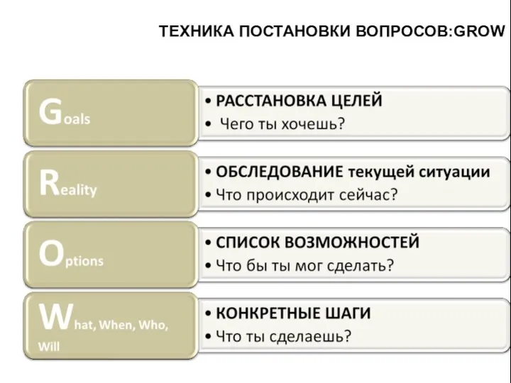 ТЕХНИКА ПОСТАНОВКИ ВОПРОСОВ:GROW