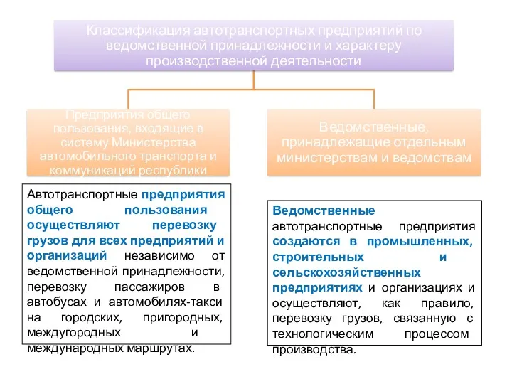 Автотранспортные предприятия общего пользования осуществляют перевозку грузов для всех предприятий