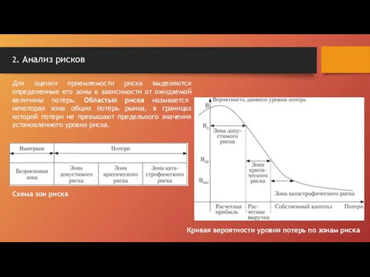 Для оценки приемлемости риска выделяются определенные его зоны в зависимости