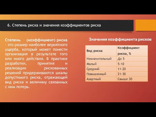 Степень (коэффициент) риска – это размер наиболее вероятного ущерба, который