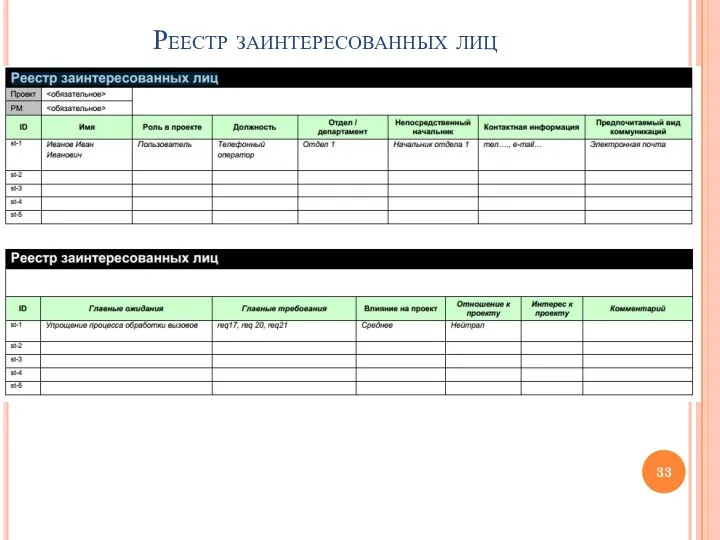 Реестр заинтересованных лиц