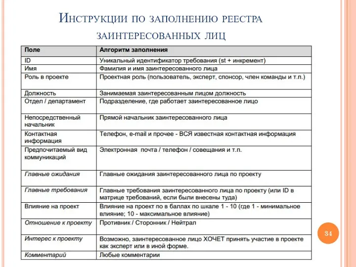 Инструкции по заполнению реестра заинтересованных лиц