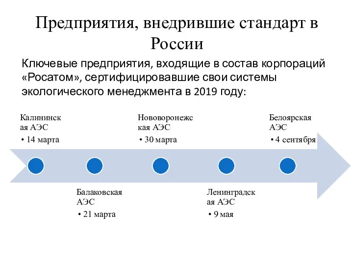 Предприятия, внедрившие стандарт в России Ключевые предприятия, входящие в состав