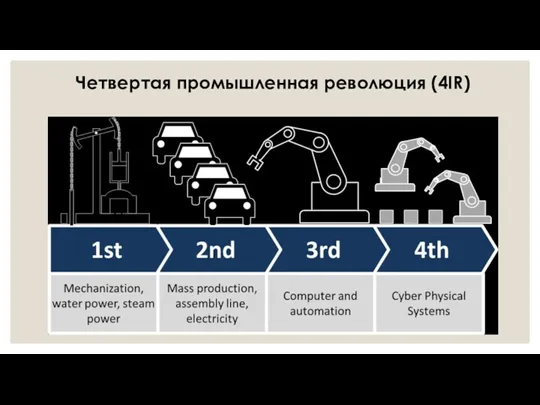 Четвертая промышленная революция (4IR)