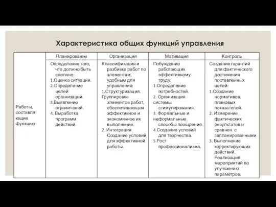 Характеристика общих функций управления