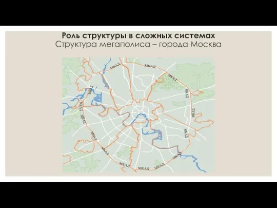 Роль структуры в сложных системах Структура мегаполиса – города Москва