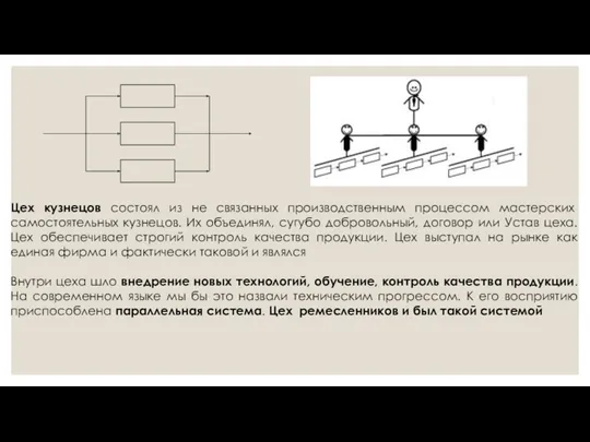 Цех кузнецов состоял из не связанных производственным процессом мастерских самостоятельных