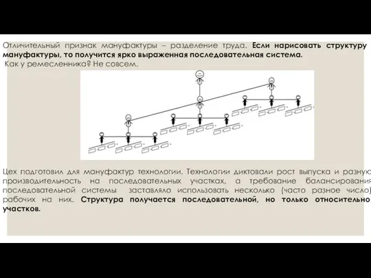 Цех подготовил для мануфактур технологии. Технологии диктовали рост выпуска и