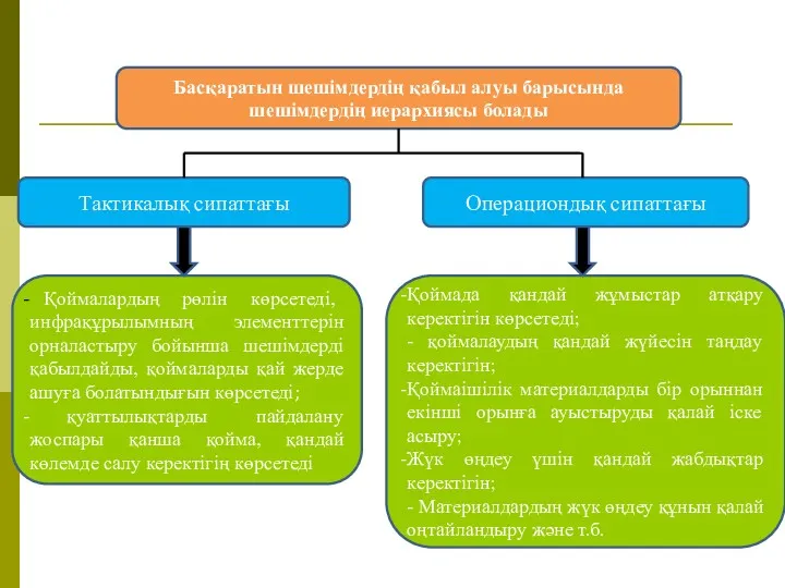 Басқаратын шешімдердің қабыл алуы барысында шешімдердің иерархиясы болады Тактикалық сипаттағы