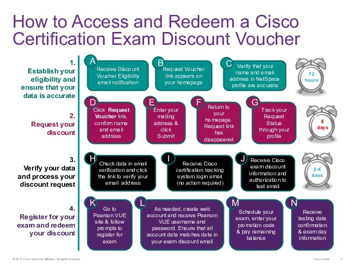 How to Access and Redeem a Cisco Certification Exam Discount