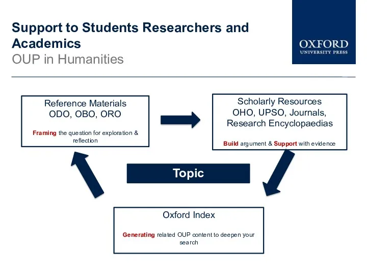Support to Students Researchers and Academics OUP in Humanities