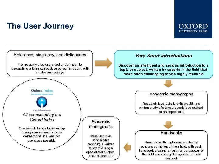 The User Journey Reference, biography, and dictionaries From quickly checking a fact or