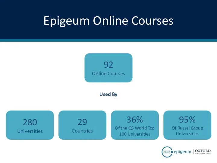 Epigeum Online Courses Used By 92 Online Courses 280 Universities 29 Countries 36%