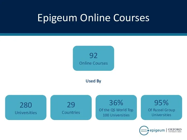 Epigeum Online Courses Used By 92 Online Courses 280 Universities