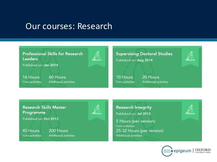 Our courses: Research