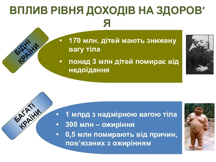 ВПЛИВ РІВНЯ ДОХОДІВ НА ЗДОРОВ’Я БІДНІ КРАЇНИ БАГАТІ КРАЇНИ 170