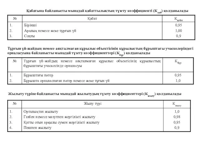 Қабатына байланысты мынадай қабаттылықтың түзету коэффициенті (Ккаб) қолданылады Тұрғын үй-жайдың