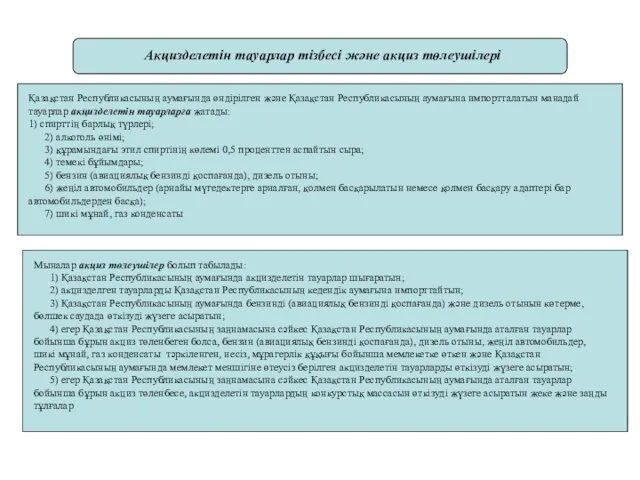 Қазақстан Республикасының аумағында өндiрiлген және Қазақстан Республикасының аумағына импортталатын манадай