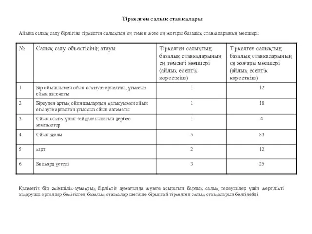 Тіркелген салық ставкалары Айына салық салу бiрлiгiне тiркелген салықтың ең