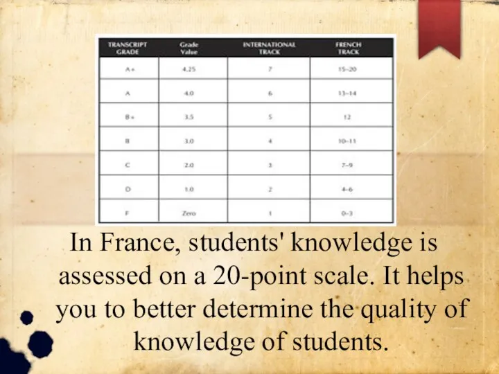 In France, students' knowledge is assessed on a 20-point scale.