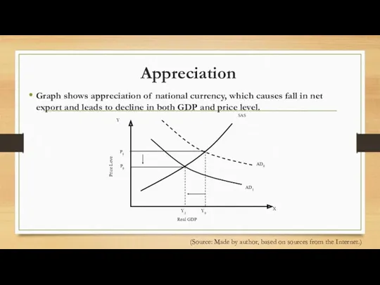 Appreciation Graph shows appreciation of national currency, which causes fall