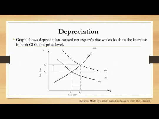 Depreciation Graph shows depreciation-caused net export’s rise which leads to the increase in