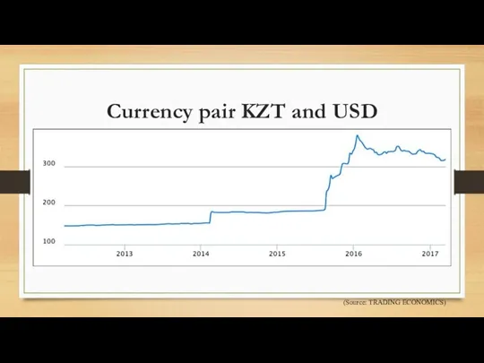 Currency pair KZT and USD (Source: TRADING ECONOMICS)