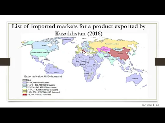 List of imported markets for a product exported by Kazakhstan (2016) (Source: ITC)