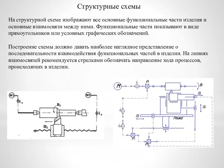 Структурные схемы На структурной схеме изображают все основные функциональные части