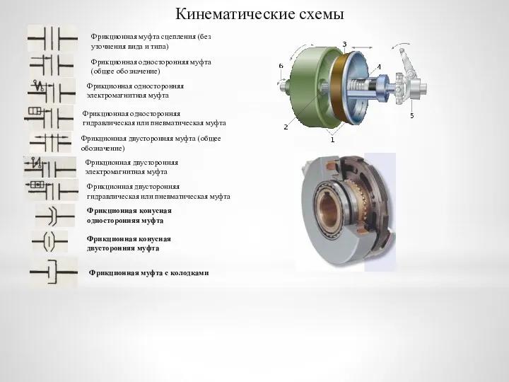 Кинематические схемы Фрикционная муфта сцепления (без уточнения вида и типа)