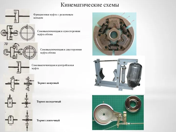 Кинематические схемы Фрикционная муфта с разжимным кольцом Самовыключающаяся односторонняя муфта