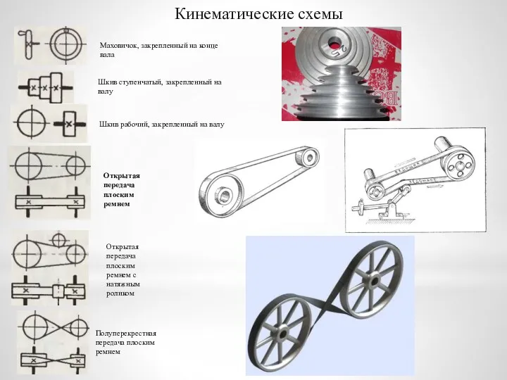 Кинематические схемы Маховичок, закрепленный на конце вала Шкив ступенчатый, закрепленный