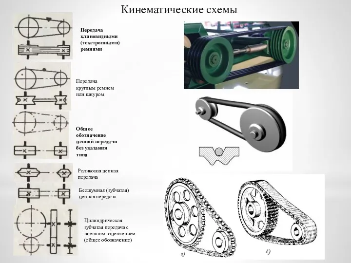 Кинематические схемы Передача клиновидными (текстропными) ремнями Передача круглым ремнем или