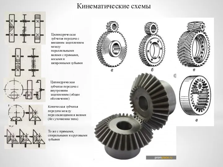 Кинематические схемы Цилиндрическая зубчатая передача с внешним зацеплением между параллельными