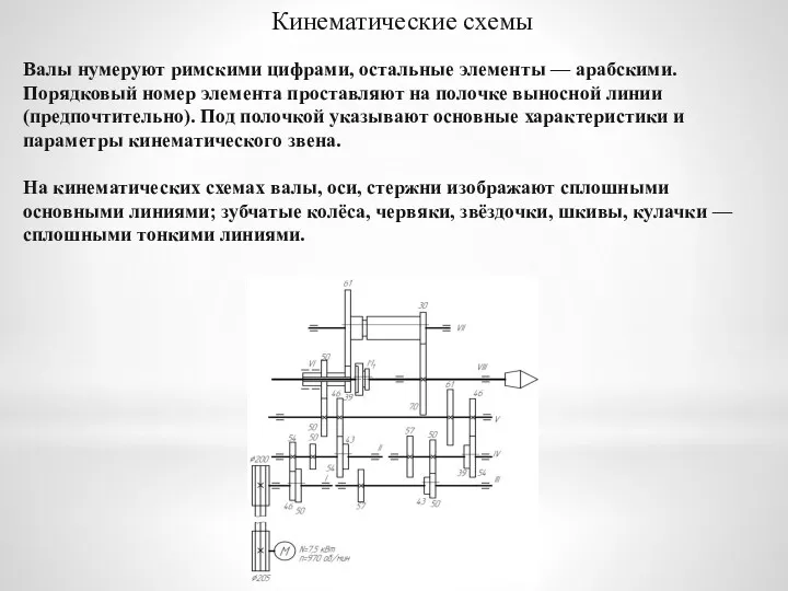 Кинематические схемы Валы нумеруют римскими цифрами, остальные элементы — арабскими.