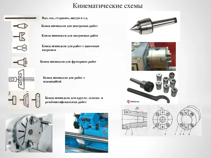 Кинематические схемы Вал, ось, стержень, шатун и т.д. Конец шпинделя