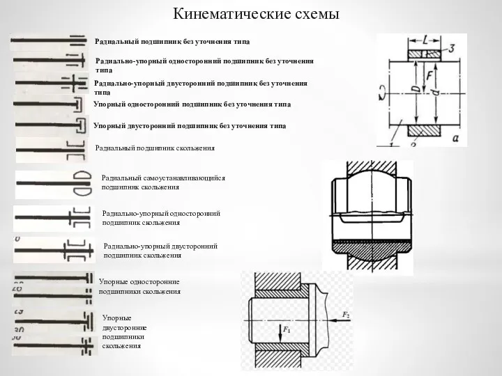 Кинематические схемы Радиальный подшипник без уточнения типа Радиально-упорный односторонний подшипник