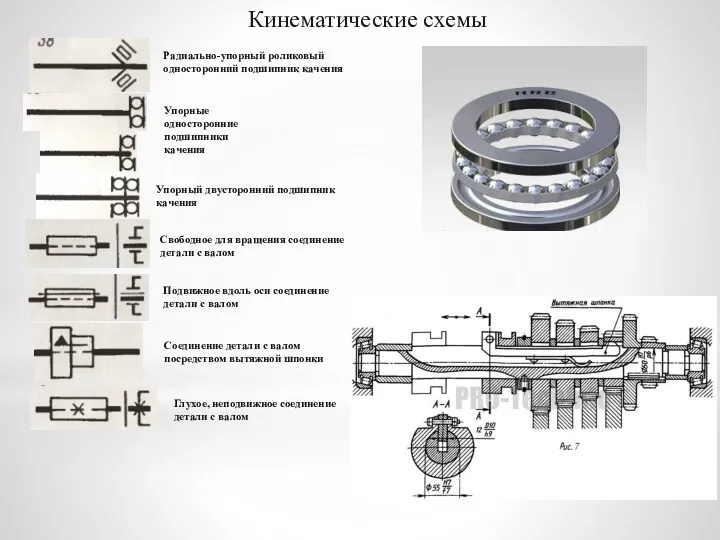 Кинематические схемы Радиально-упорный роликовый односторонний подшипник качения Упорные односторонние подшипники