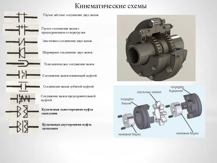 Кинематические схемы Глухое жёсткое соединение двух валов Глухое соединение валов