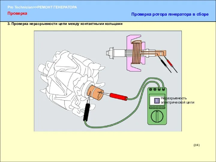 (2/4) 3. Проверка неразрывности цепи между контактными кольцами Проверка Проверка