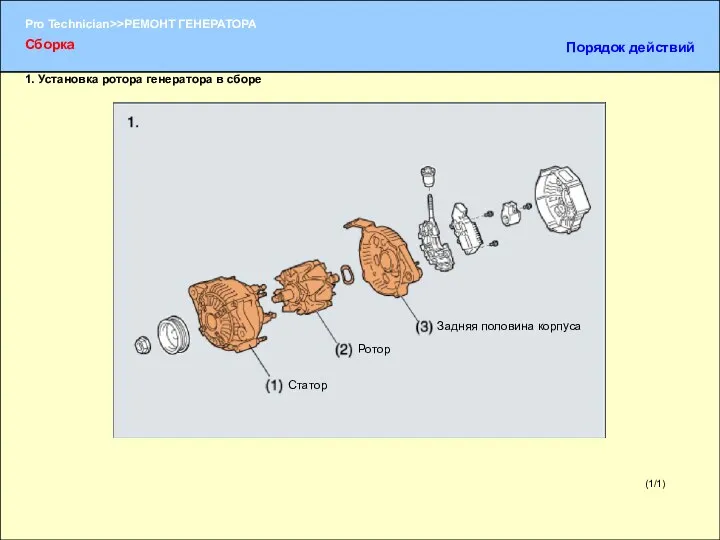 (1/1) 1. Установка ротора генератора в сборе Ротор Задняя половина корпуса Статор Сборка Порядок действий