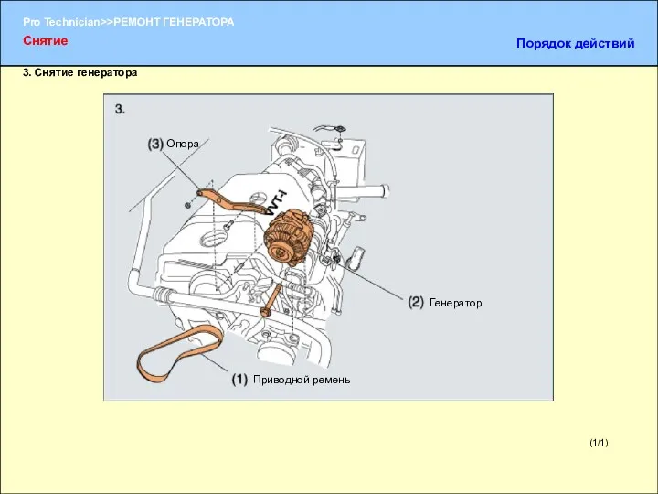 (1/1) 3. Снятие генератора Приводной ремень Генератор Опора Снятие Порядок действий