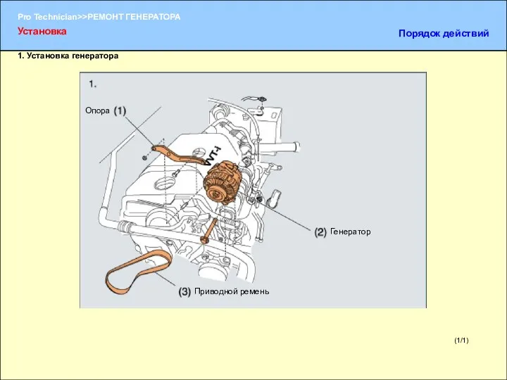(1/1) 1. Установка генератора Установка Порядок действий Опора Генератор Приводной ремень