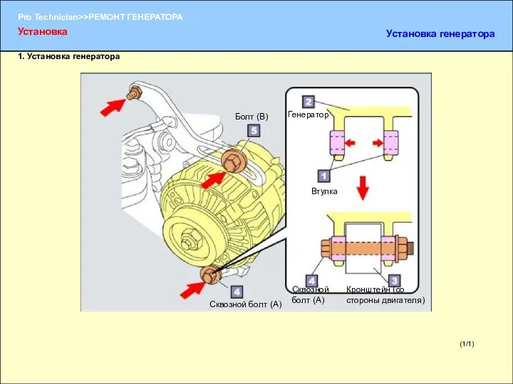 (1/1) 1. Установка генератора Установка Установка генератора Втулка Генератор Кронштейн